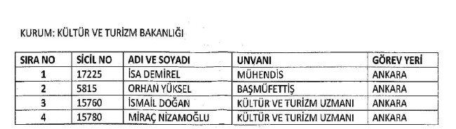 689 nolu KHK ile ihraç edilenlerin tam listesi | 29 Nisan 2017 2