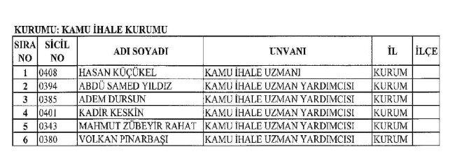689 nolu KHK ile ihraç edilenlerin tam listesi | 29 Nisan 2017 3