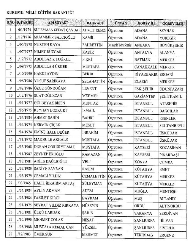 689 nolu KHK ile ihraç edilenlerin tam listesi | 29 Nisan 2017 4