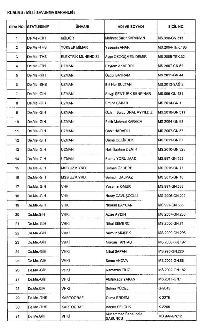 689 nolu KHK ile ihraç edilenlerin tam listesi | 29 Nisan 2017 5