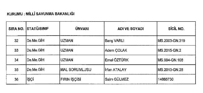 689 nolu KHK ile ihraç edilenlerin tam listesi | 29 Nisan 2017 6