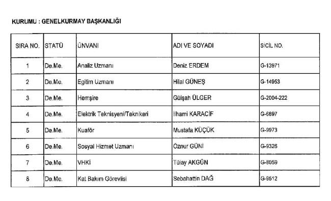 689 nolu KHK ile ihraç edilenlerin tam listesi | 29 Nisan 2017 7
