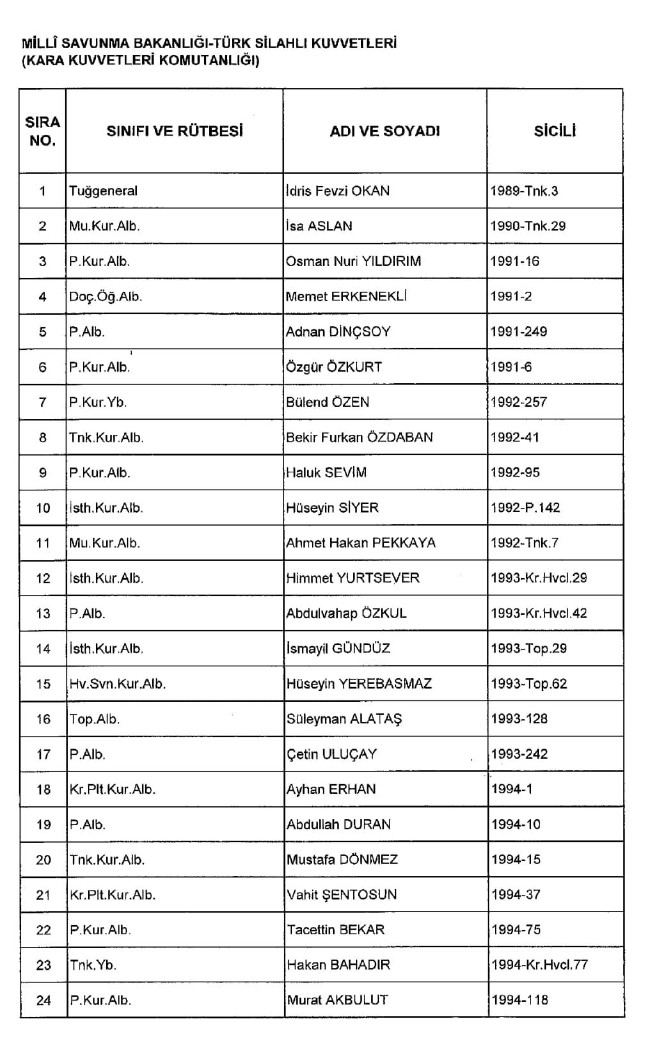 689 nolu KHK ile ihraç edilenlerin tam listesi | 29 Nisan 2017 8