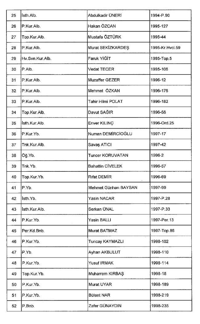 689 nolu KHK ile ihraç edilenlerin tam listesi | 29 Nisan 2017 9