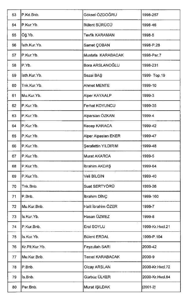 689 nolu KHK ile ihraç edilenlerin tam listesi | 29 Nisan 2017 10