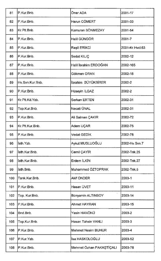 689 nolu KHK ile ihraç edilenlerin tam listesi | 29 Nisan 2017 11