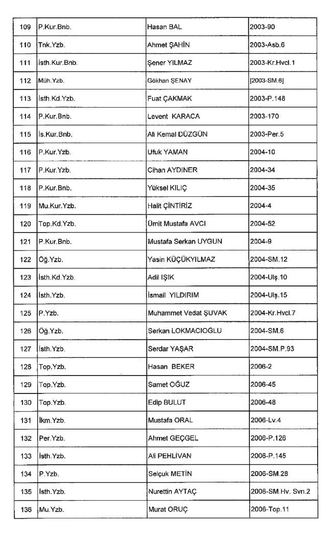 689 nolu KHK ile ihraç edilenlerin tam listesi | 29 Nisan 2017 12