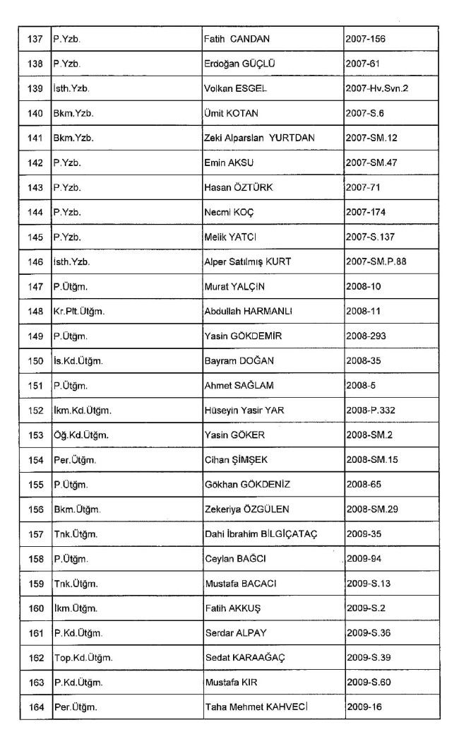 689 nolu KHK ile ihraç edilenlerin tam listesi | 29 Nisan 2017 13