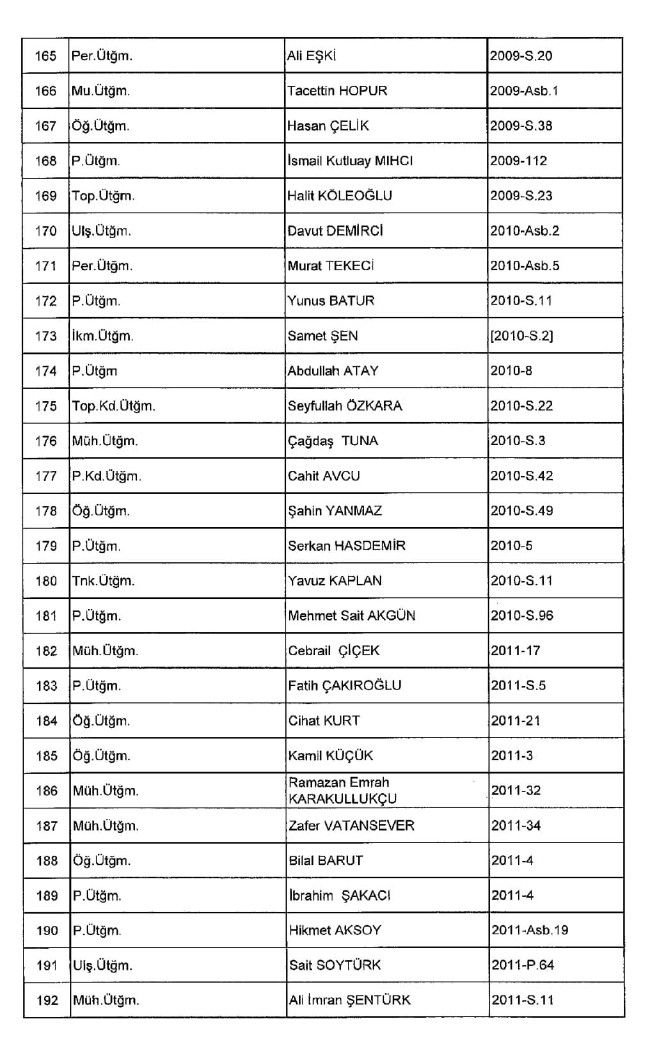 689 nolu KHK ile ihraç edilenlerin tam listesi | 29 Nisan 2017 14