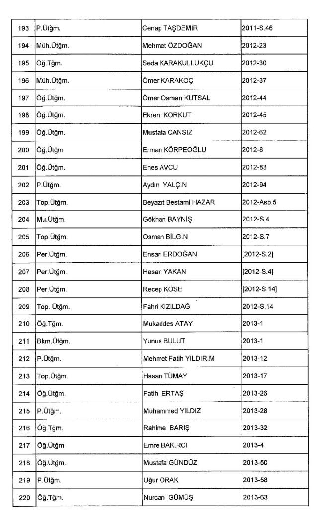 689 nolu KHK ile ihraç edilenlerin tam listesi | 29 Nisan 2017 15