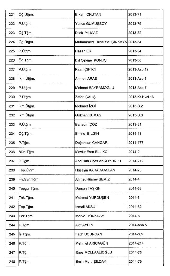 689 nolu KHK ile ihraç edilenlerin tam listesi | 29 Nisan 2017 16