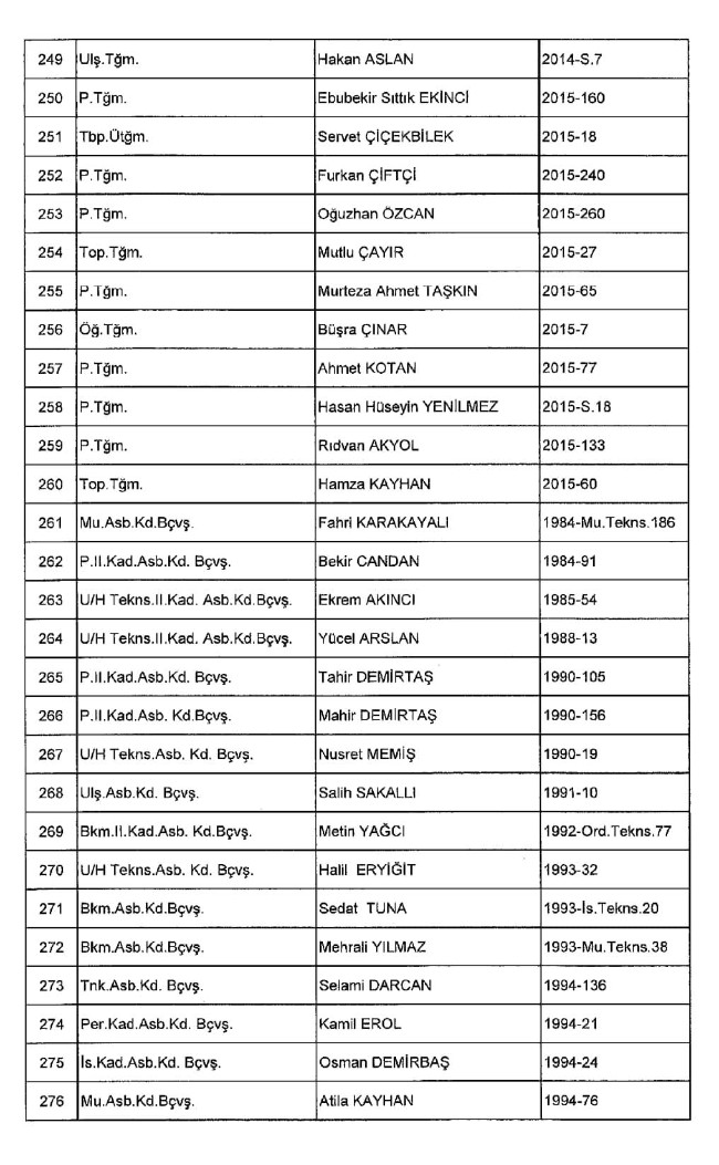 689 nolu KHK ile ihraç edilenlerin tam listesi | 29 Nisan 2017 17