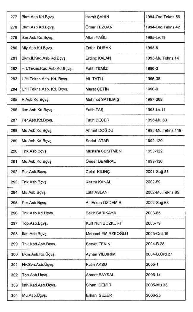 689 nolu KHK ile ihraç edilenlerin tam listesi | 29 Nisan 2017 18