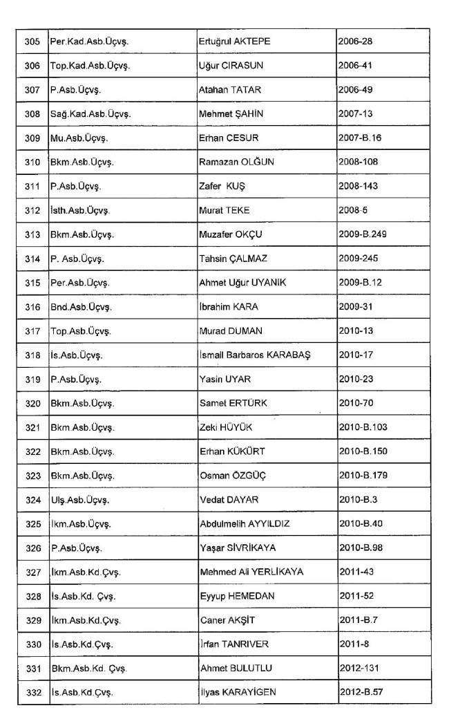 689 nolu KHK ile ihraç edilenlerin tam listesi | 29 Nisan 2017 19