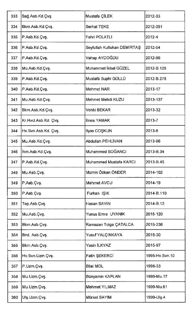 689 nolu KHK ile ihraç edilenlerin tam listesi | 29 Nisan 2017 20