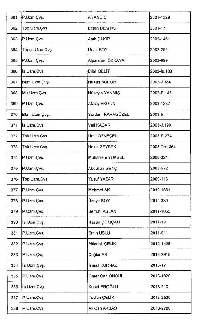 689 nolu KHK ile ihraç edilenlerin tam listesi | 29 Nisan 2017 21