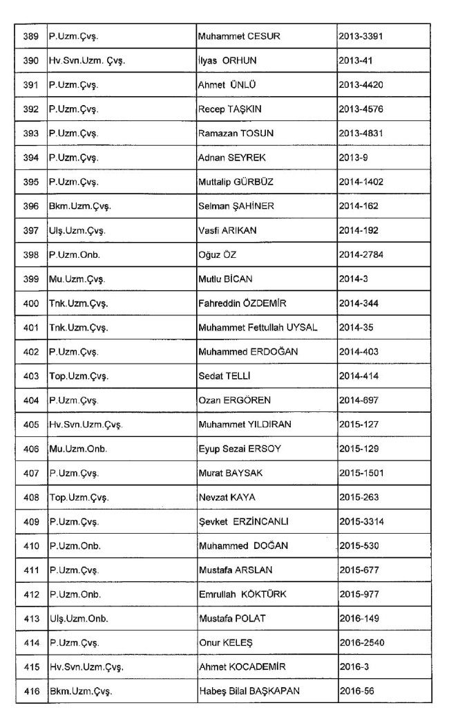 689 nolu KHK ile ihraç edilenlerin tam listesi | 29 Nisan 2017 22
