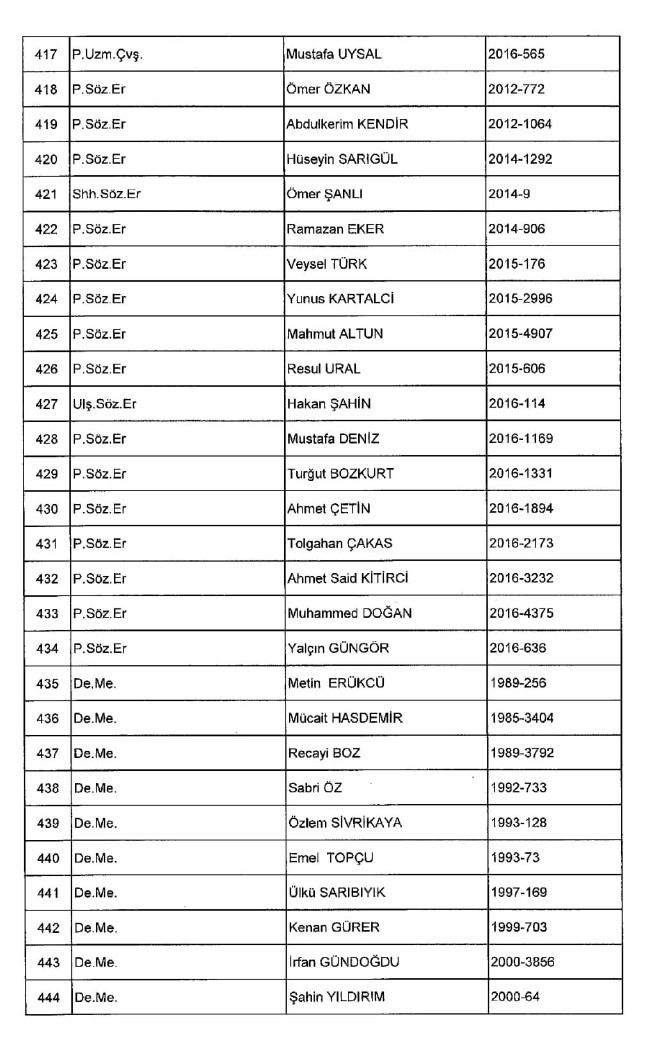 689 nolu KHK ile ihraç edilenlerin tam listesi | 29 Nisan 2017 23
