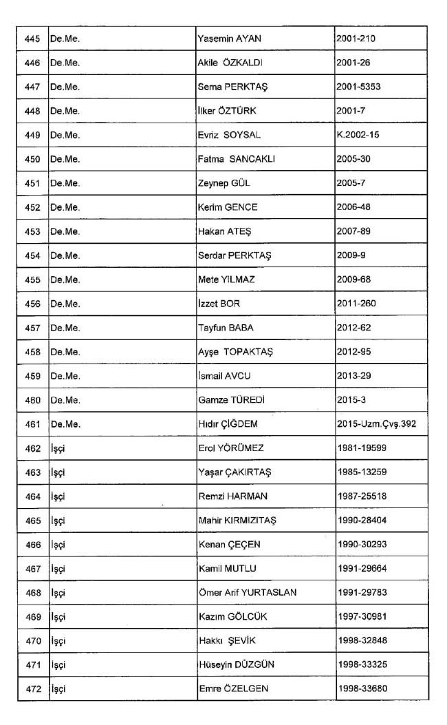 689 nolu KHK ile ihraç edilenlerin tam listesi | 29 Nisan 2017 24
