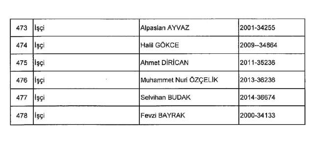 689 nolu KHK ile ihraç edilenlerin tam listesi | 29 Nisan 2017 25