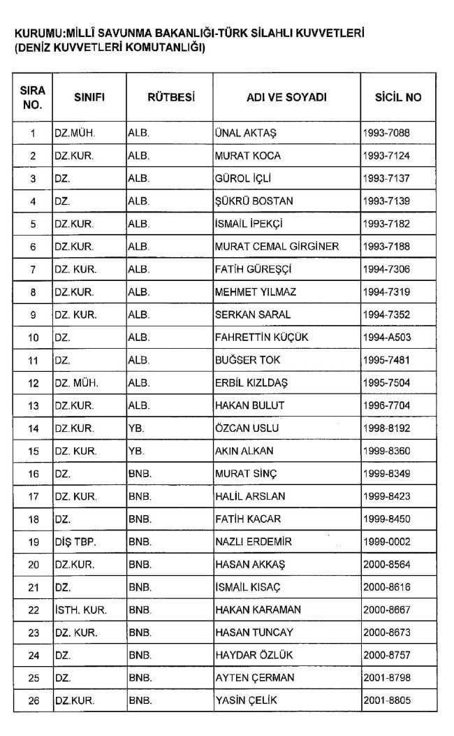 689 nolu KHK ile ihraç edilenlerin tam listesi | 29 Nisan 2017 26