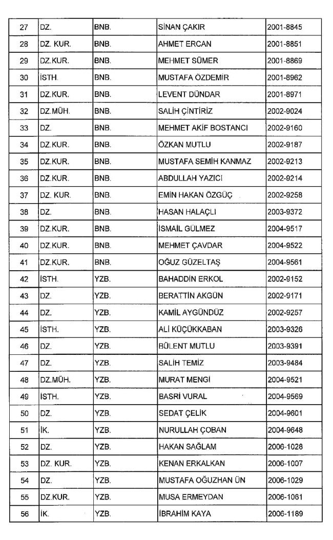 689 nolu KHK ile ihraç edilenlerin tam listesi | 29 Nisan 2017 27