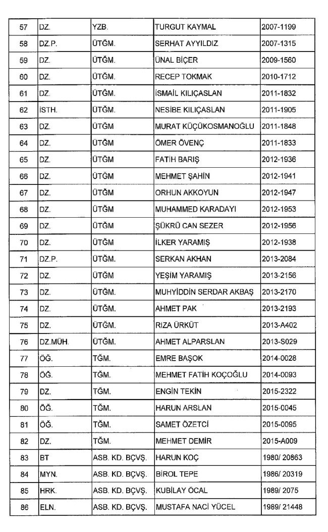 689 nolu KHK ile ihraç edilenlerin tam listesi | 29 Nisan 2017 28