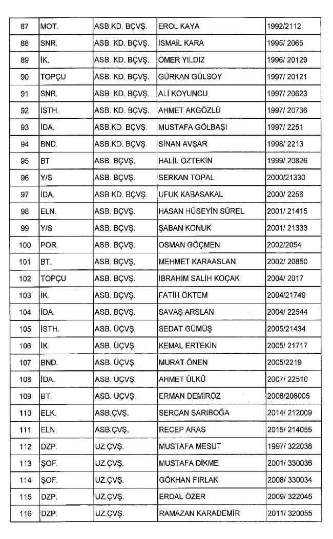 689 nolu KHK ile ihraç edilenlerin tam listesi | 29 Nisan 2017 29