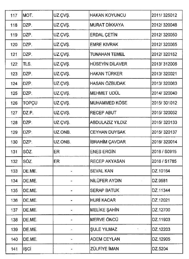 689 nolu KHK ile ihraç edilenlerin tam listesi | 29 Nisan 2017 30
