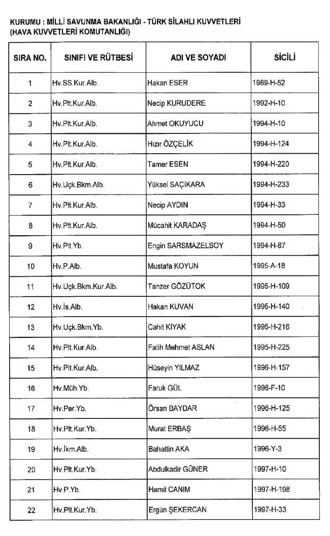 689 nolu KHK ile ihraç edilenlerin tam listesi | 29 Nisan 2017 31