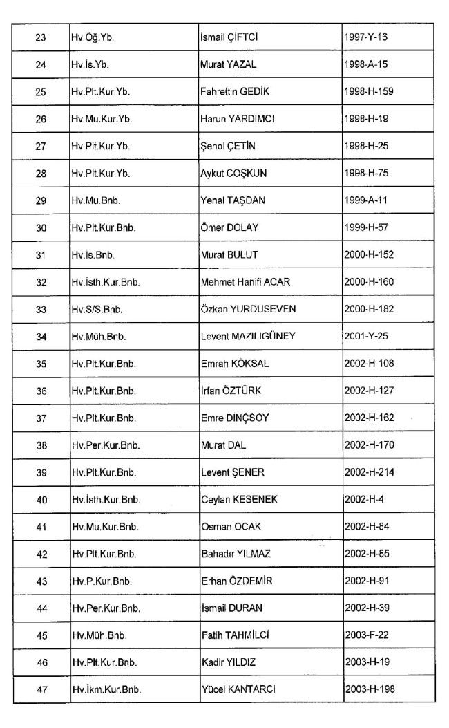 689 nolu KHK ile ihraç edilenlerin tam listesi | 29 Nisan 2017 32