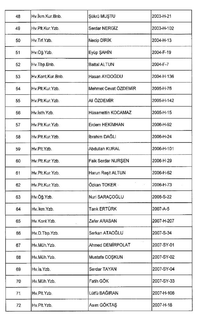 689 nolu KHK ile ihraç edilenlerin tam listesi | 29 Nisan 2017 33