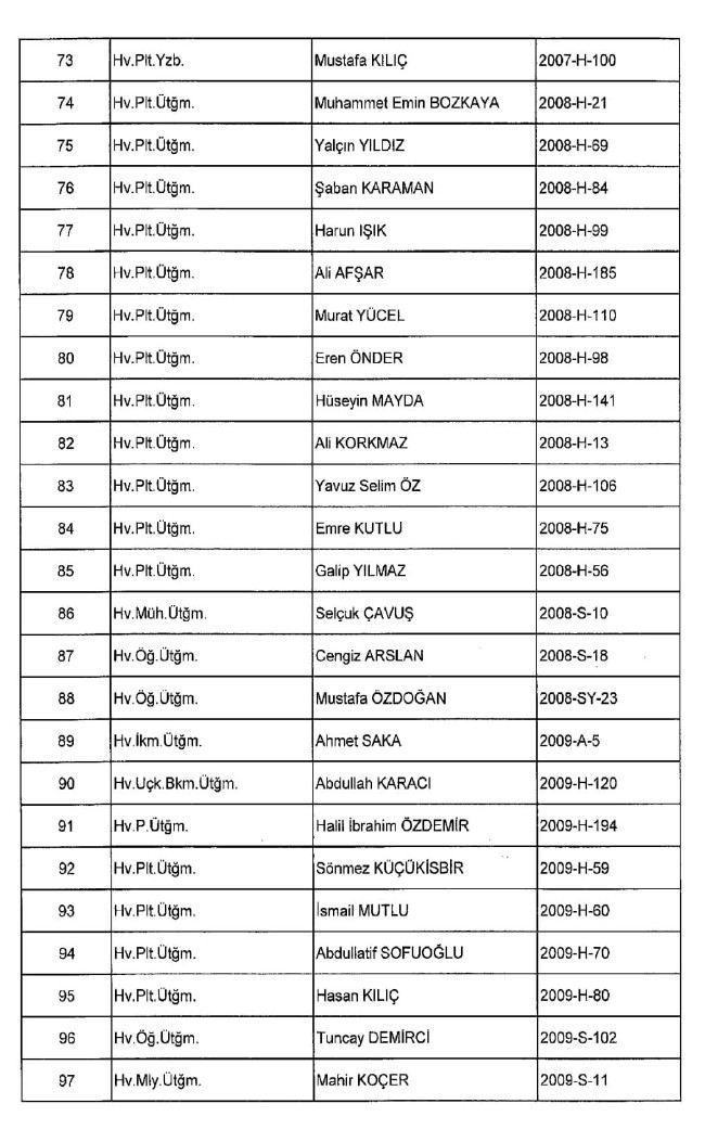 689 nolu KHK ile ihraç edilenlerin tam listesi | 29 Nisan 2017 34