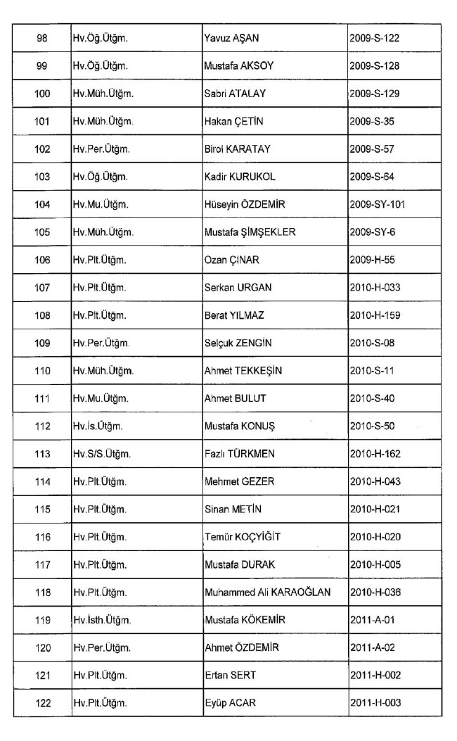 689 nolu KHK ile ihraç edilenlerin tam listesi | 29 Nisan 2017 35