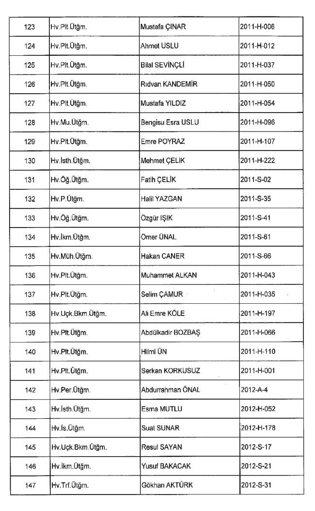 689 nolu KHK ile ihraç edilenlerin tam listesi | 29 Nisan 2017 36