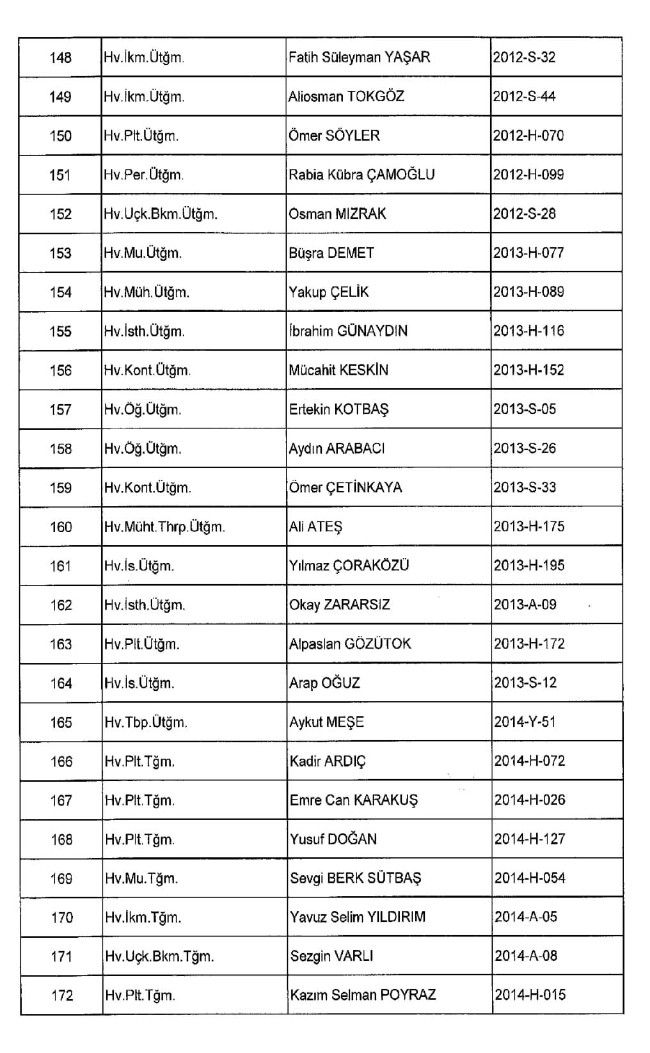 689 nolu KHK ile ihraç edilenlerin tam listesi | 29 Nisan 2017 37