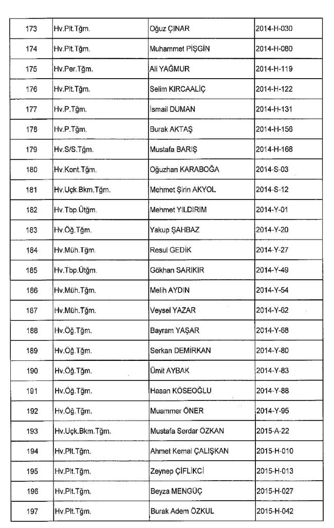 689 nolu KHK ile ihraç edilenlerin tam listesi | 29 Nisan 2017 38