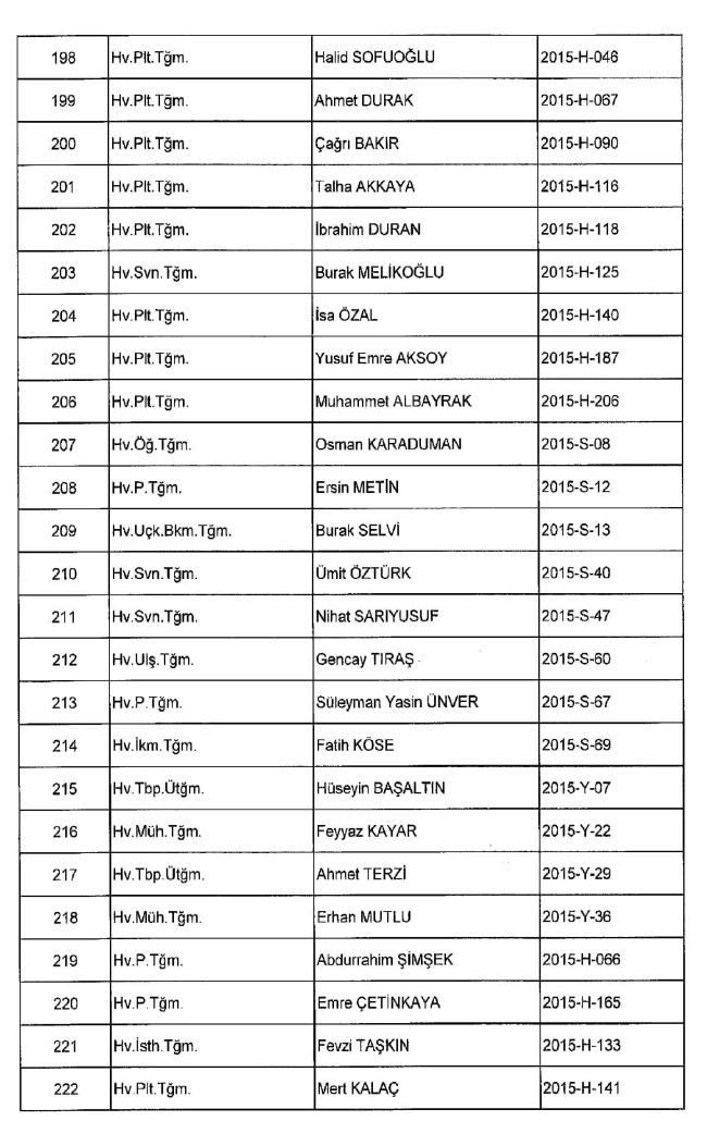 689 nolu KHK ile ihraç edilenlerin tam listesi | 29 Nisan 2017 39