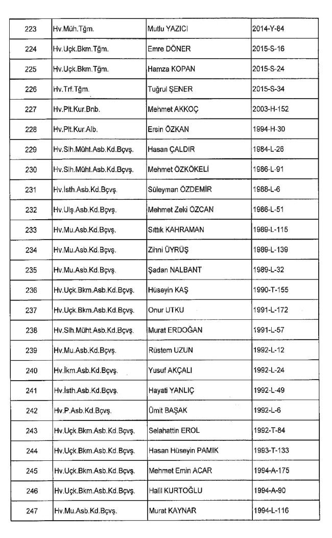 689 nolu KHK ile ihraç edilenlerin tam listesi | 29 Nisan 2017 40