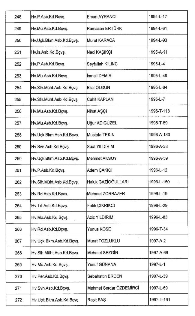 689 nolu KHK ile ihraç edilenlerin tam listesi | 29 Nisan 2017 41