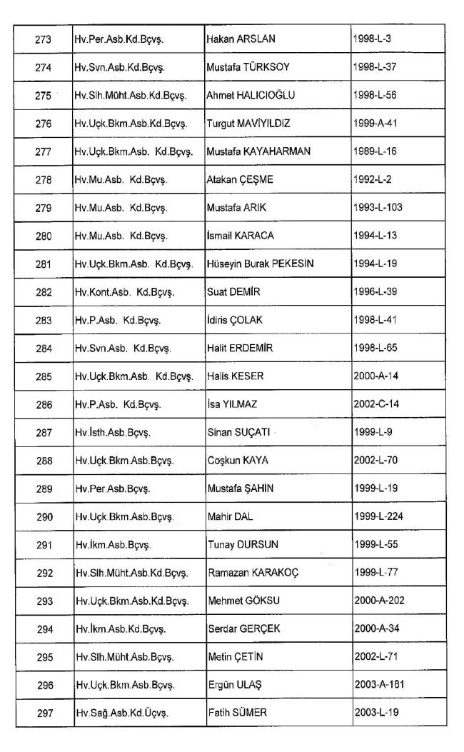 689 nolu KHK ile ihraç edilenlerin tam listesi | 29 Nisan 2017 42