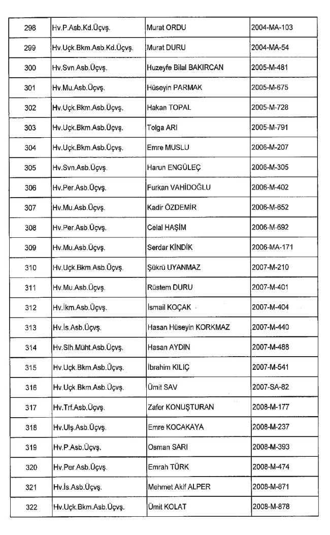 689 nolu KHK ile ihraç edilenlerin tam listesi | 29 Nisan 2017 43