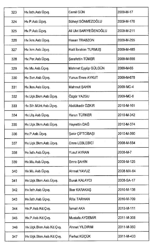 689 nolu KHK ile ihraç edilenlerin tam listesi | 29 Nisan 2017 44