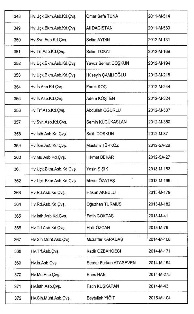 689 nolu KHK ile ihraç edilenlerin tam listesi | 29 Nisan 2017 45