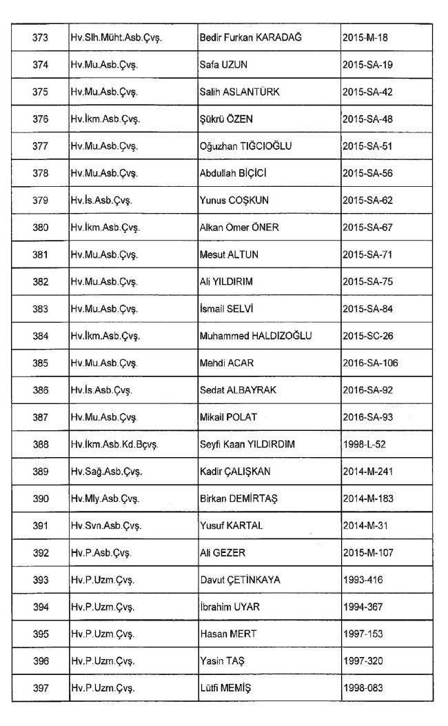 689 nolu KHK ile ihraç edilenlerin tam listesi | 29 Nisan 2017 46