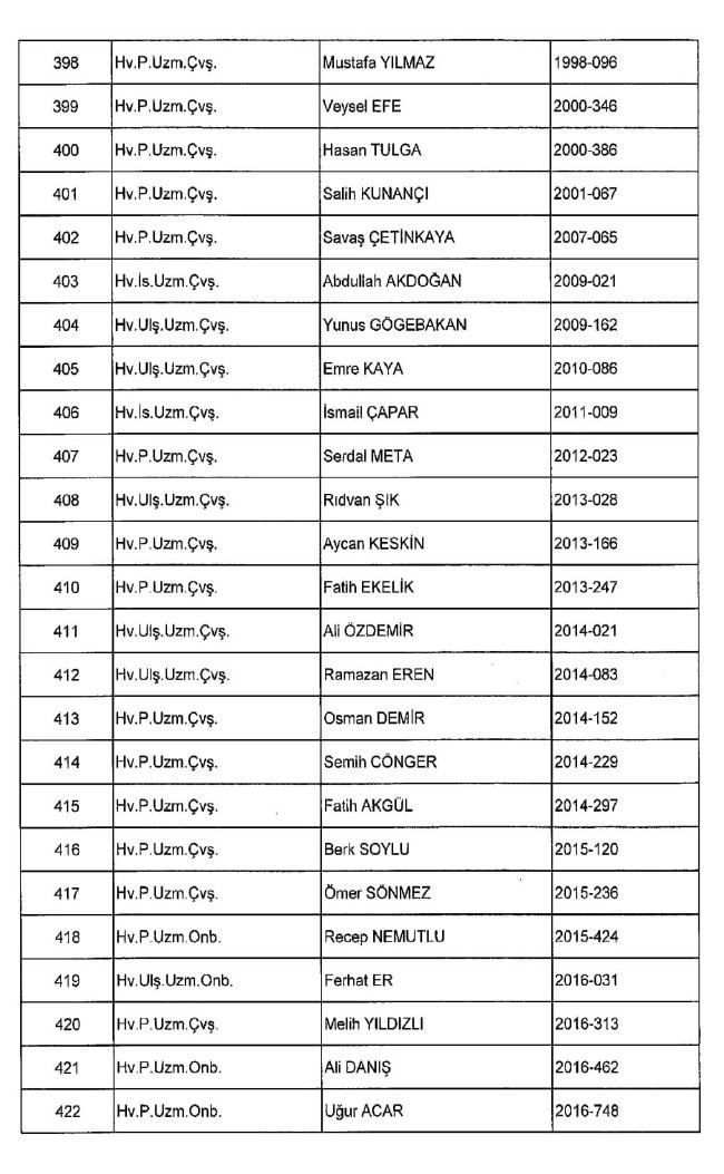 689 nolu KHK ile ihraç edilenlerin tam listesi | 29 Nisan 2017 47
