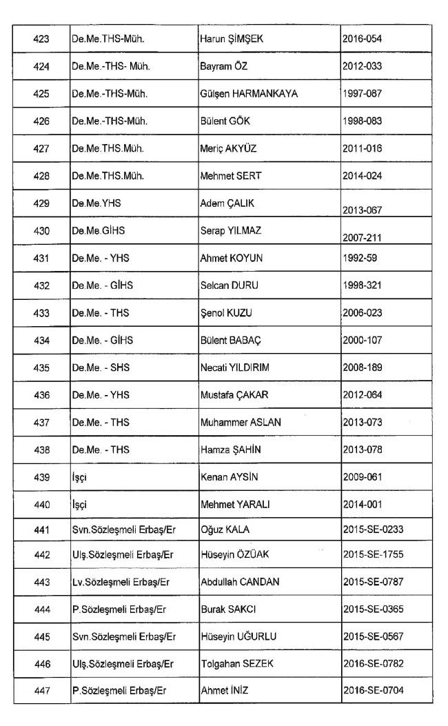 689 nolu KHK ile ihraç edilenlerin tam listesi | 29 Nisan 2017 48