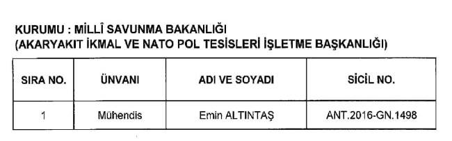 689 nolu KHK ile ihraç edilenlerin tam listesi | 29 Nisan 2017 49