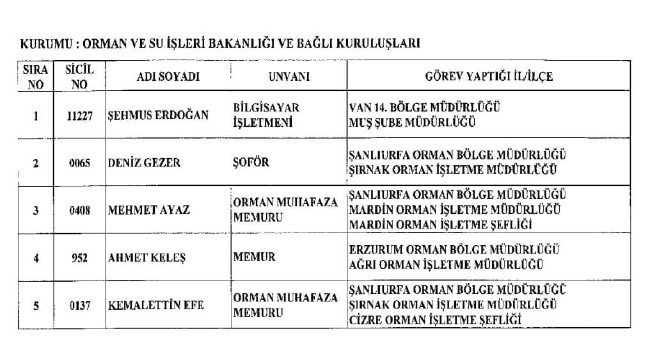 689 nolu KHK ile ihraç edilenlerin tam listesi | 29 Nisan 2017 50