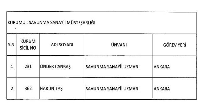 689 nolu KHK ile ihraç edilenlerin tam listesi | 29 Nisan 2017 51